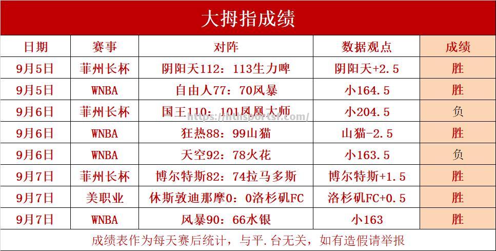 华体会体育-麗巴頓比分大勝，掌握多達三分